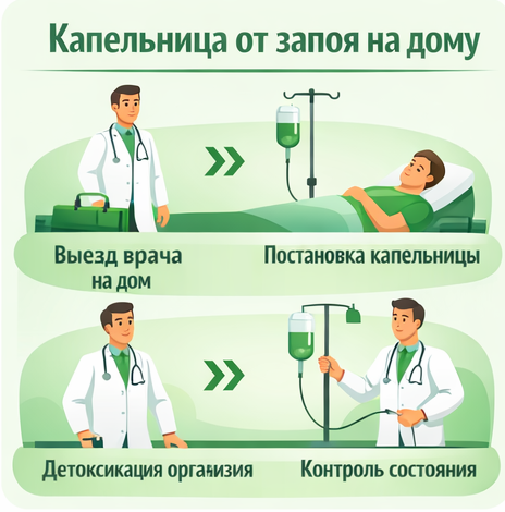 капельница от запоя в Ликино-Дулёво в клинике Санати